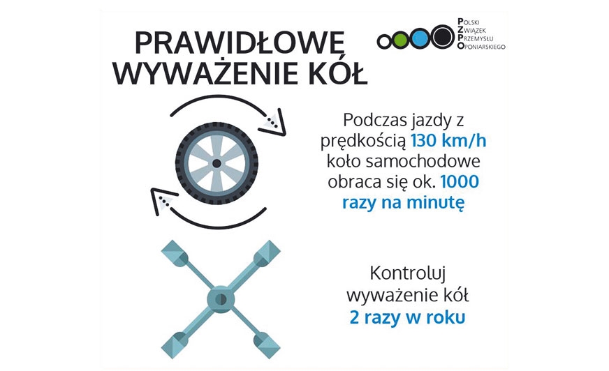 Jak podkreślają eksperci, istotne jest dokładne wyważanie wszystkich kół 2 razy w roku